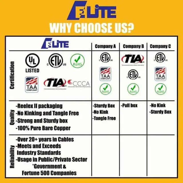 Alt view image 5 of 7 - Elite Cat6 Stranded (CM), 1000ft, 400MHz, 26AWG, F/UTP, Bare Copper, UL Certified, Bulk Ethernet Cable Reel, Orange