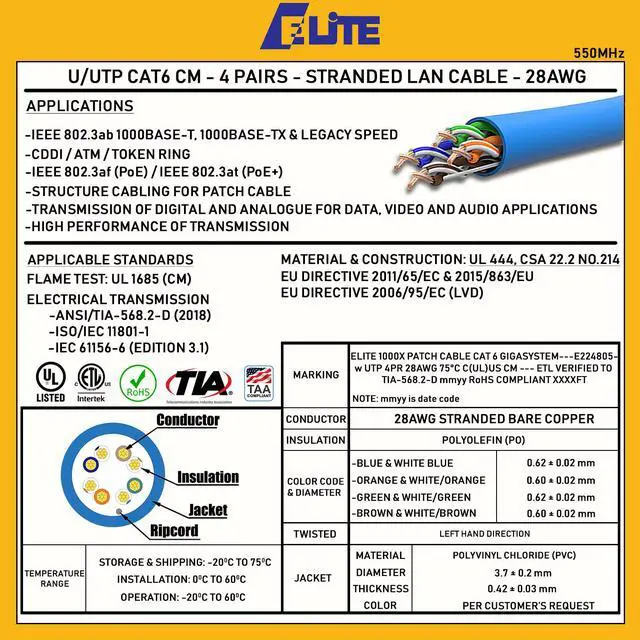 Alt view image 6 of 7 - Elite Cat6 Stranded (CM), 1000ft, 400MHz, 28AWG, U/UTP, Bare Copper, UL Certified, Ultra Slim, Bulk Ethernet Cable, White