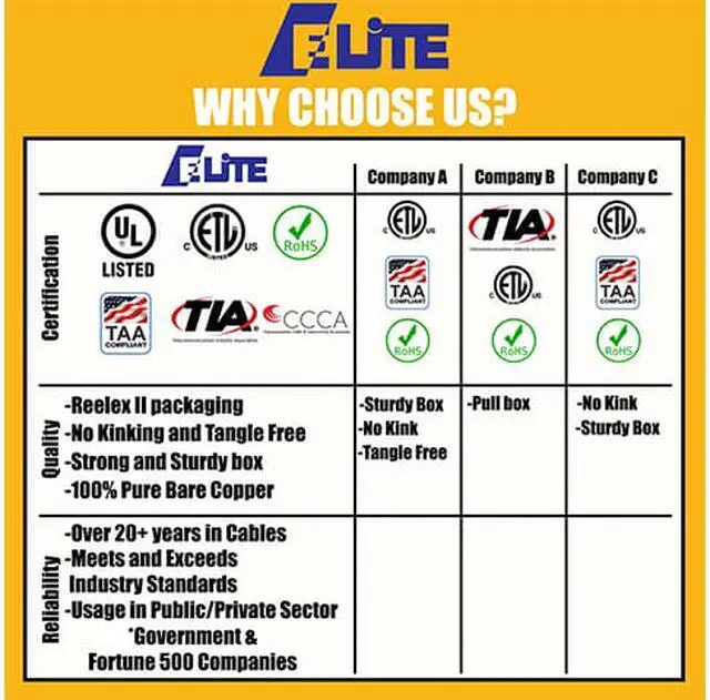 Alt view image 5 of 7 - Elite Cat6 Shielded Riser (CMR), 1000ft, 550MHz, 23AWG, F/UTP, Solid Bare Copper, UL Certified, UL-LP Certification, Bulk Ethernet Cable Reel, Green