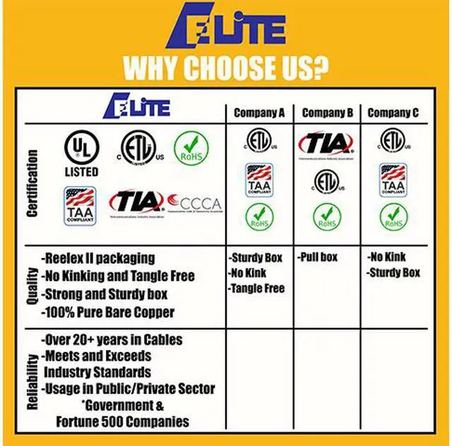 Alt view image 5 of 7 - Elite Cat6 Shielded Riser (CMR), 1000ft, 550MHz, 23AWG, F/UTP, Solid Bare Copper, UL Certified, UL-LP Certification, Bulk Ethernet Cable Reel, Yellow
