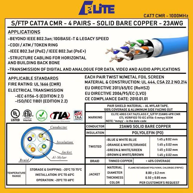 Alt view image 5 of 7 - Elite Cat7a Riser (CMR), 1000ft, 1000MHz, 23AWG, S/FTP, Solid Bare Copper, UL Certified, Bulk Ethernet Cable Reel, Gray