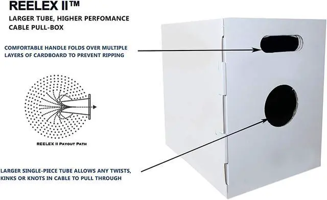 Alt view image 3 of 7 - Elite Cat6e Plenum (CMP), 1000ft, 600MHz, 23AWG, UTP, Solid Pure Copper, UL Certified, Easy to Pull (Reelex II) Box, Bulk Ethernet Cable, Green