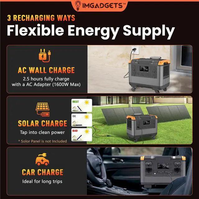 Alt view image 4 of 7 - IMGadgets 2688Wh Portable Power Station with LiFePO4 Battery, 3000W (peak) AC output, 3 x 135W DC outputs, 4 x 18W USB outputS, 2 x 100W Type-C output