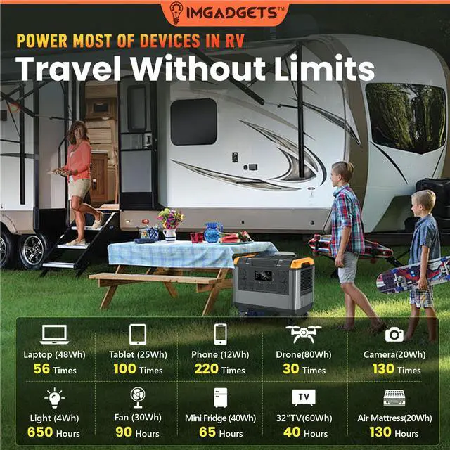 Alt view image 3 of 7 - IMGadgets 2688Wh Portable Power Station with LiFePO4 Battery, 3000W (peak) AC output, 3 x 135W DC outputs, 4 x 18W USB outputS, 2 x 100W Type-C output