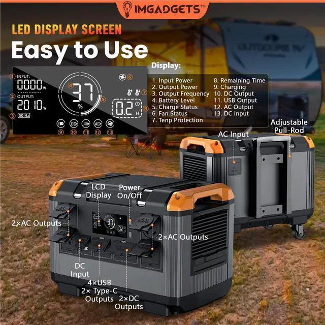 Alt view image 7 of 7 - IMGadgets 2688Wh Portable Power Station with LiFePO4 Battery, 3000W (peak) AC output, 3 x 135W DC outputs, 4 x 18W USB outputS, 2 x 100W Type-C output