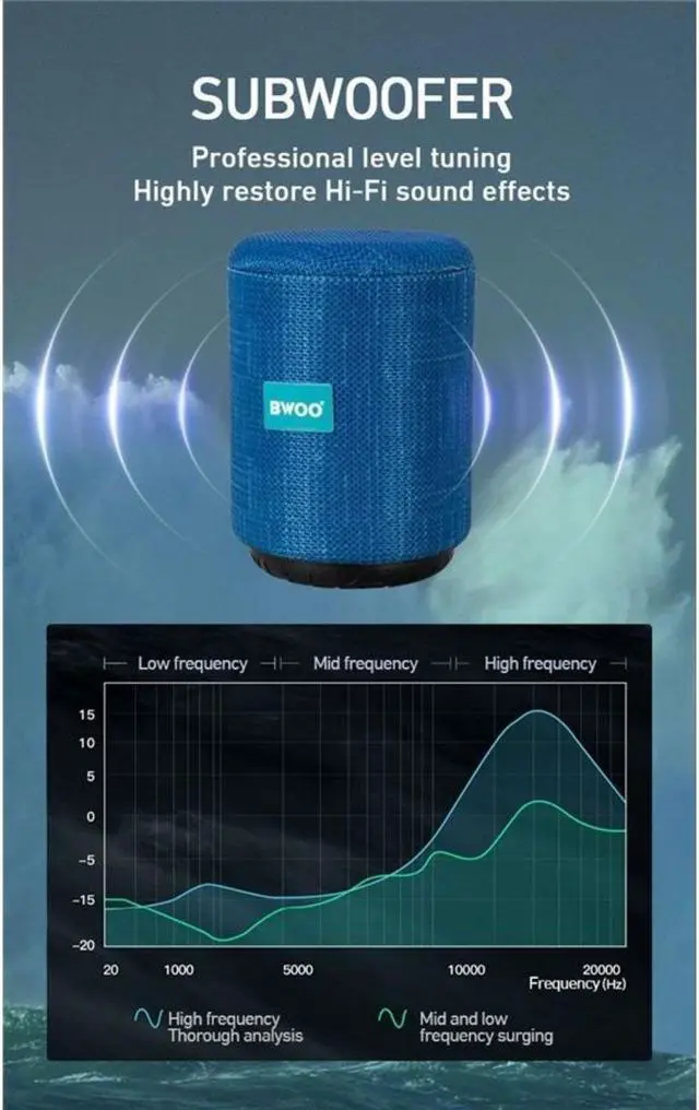 Alt view image 5 of 7 - Speaker Bluetooth 5.0, WAV, MP3, TF Card, USB, AUX