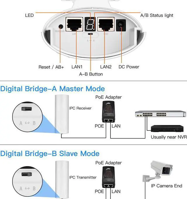 Alt view image 7 of 10 - UeeVii 5.8G Long-Range Outdoor CPE Wireless Bridge 300Mbps Point to Point Transmission Distance WiFi Transmitter 14DBi High Gain 2*2 Mimo Antenna with PoE Adapter 2 RJ45 Port 2-Pack