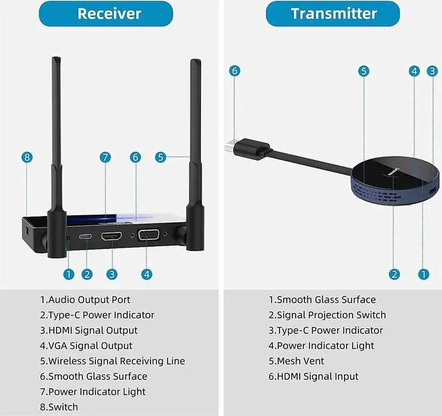 Alt view image 4 of 4 - Wireless HDMI Transmitter and Receiver, Full HD HDMI Projector Adapter Kit Wireless Display Dongle 4K30Hz 5GHz 164ft for Streaming, Laptops, PC, Media, PS4/5 (Black)