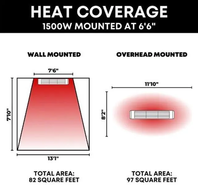 Alt view image 3 of 7 - SUNHEAT 1500W Commercial Outdoor Wall Mount Heater Silver with 1 Year Warranty