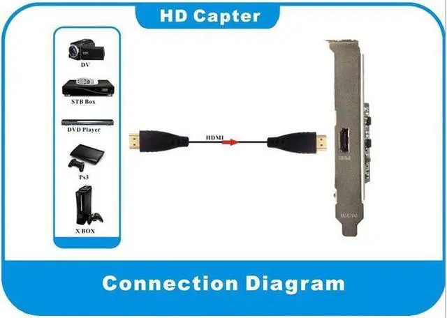 Alt view image 5 of 5 - 4, 8, 16, 32, 64 Channel real time DVR card, PCI-E video capture card