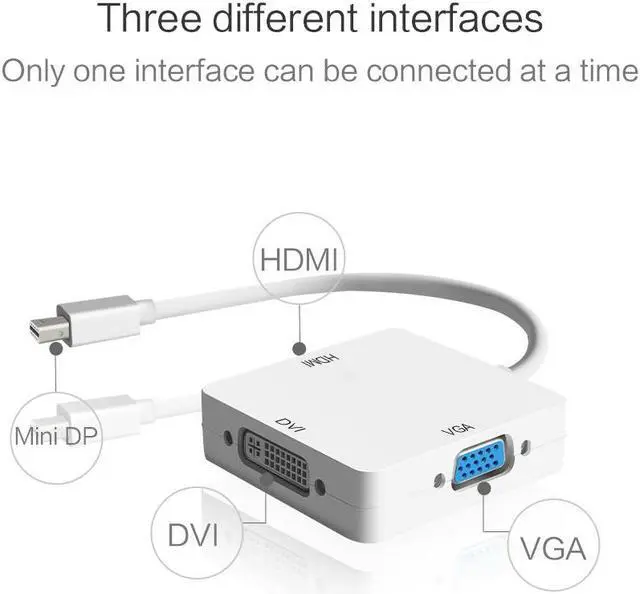 Alt view image 2 of 6 - MOOJECAL  3 in 1 Mini DisplayPort to HDMI VGA DVI triple mini DP adapter cable for Apple MacBook Pro Mac Book Air PC