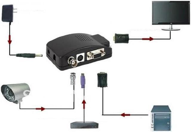 Alt view image 4 of 5 - BNC PC to TV Converter, VGA Adapter, RCA, Cinch, S-Video Cable Converter for SVHS Black