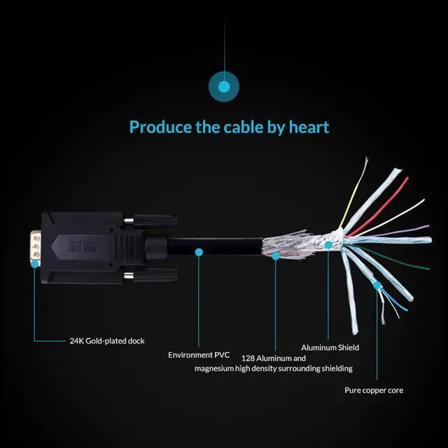 Alt view image 5 of 6 - Unnlink VGA To HDMI Cable with 3.5mm Jack AUX Audio FHD 1080p@60Hz Adapter for monitor computer smart tv projector graphic card