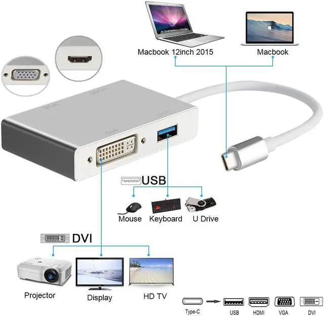 Alt view image 4 of 5 - 4 in 1 USB 3.1 USB C Type C to VGA DVI USB 3.0 Adapter Cable for Laptop Apple Macbook Google Chromebook Pixel