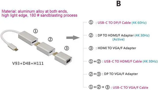 Alt view image 2 of 5 - All in 1 Usb C 3.1 Type C To Mini Displayport Dp Adapter Support 4k Male To Female Hdtv Converter Cable VGA HDMI for Macbook Pro