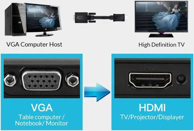 Alt view image 2 of 6 - Unnlink VGA To HDMI Cable with 3.5mm Jack AUX Audio FHD 1080p@60Hz Adapter for monitor computer smart tv projector graphic card