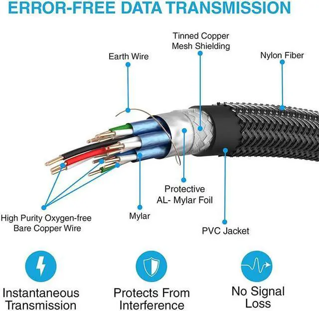 Alt view image 6 of 6 - HDMI 2.0 Cable 4K 1080P HDMI to HDMI Cable 1/1.5/2/3/5/8/10M HDMI Cable Adapter 3D for TV LCD laptop PS3 projector computer