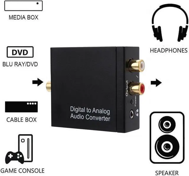 Alt view image 2 of 6 - Arrival Optical Coaxial Toslink Digital to Analog Audio Converter Adapter RCA With 3.5mm Jack Kits Mayitr