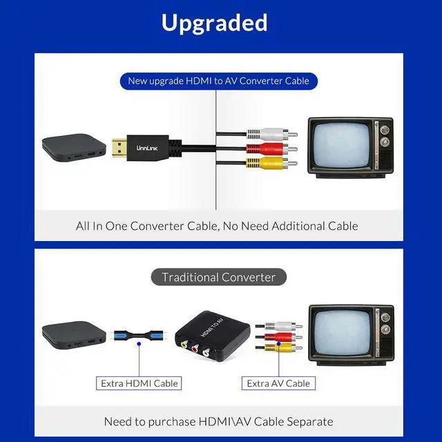 Alt view image 2 of 6 - Unnlink 1.5m HDMI to AV 3RCA Cable HDMI to CVBS Video Audio Adapter Wire for Old TV Smart Android Set-top Box Projector Monitor