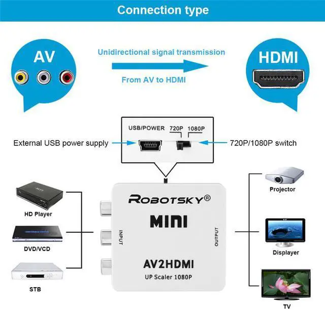 Alt view image 4 of 6 - Robotsky 1080P AV to HDMI Video Adapter RCA Analog to Digital HDMI Converter Cable for VCD DVD HD Player Digital Set-top Box