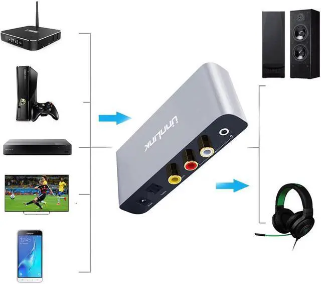 Alt view image 2 of 6 - Digital to Analog Audio Adapter 192KHz 24Bit DAC SPDIF Optical Toslink Coaxial to RCA 3.5 jack for Smart TV Box DVD ps4 xbox