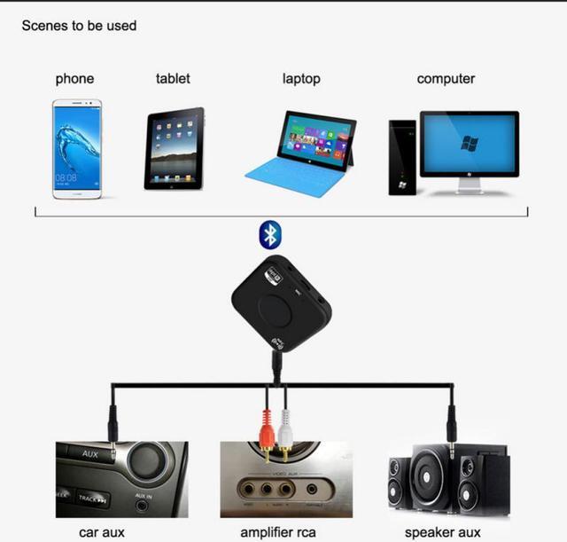 Alt view image 3 of 6 - Wireless Bluetooth Transmitter and Receiver Adapter 4.2 Audio APT-X NFC CVC6.0 Built-in Microphone AUX Out for Smartphone PC TV