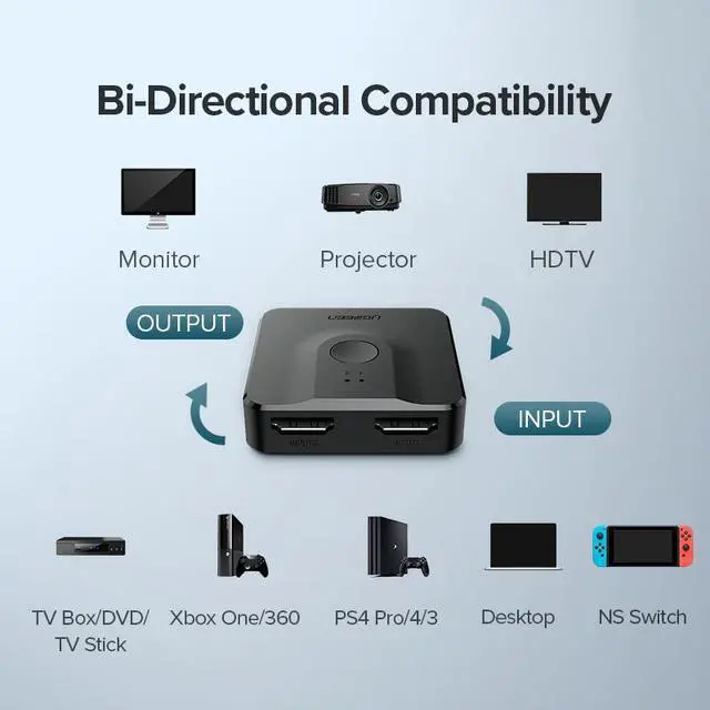 Alt view image 6 of 6 - Ugreen HDMI Splitter Switch Bi-Direction 4K HDMI Switcher 1x2/2x1 Adapter 2 in 1 out Converter for PS4/3 TV Box HDMI Splitter