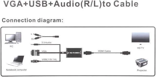 Alt view image 2 of 6 - 1080P POSTER VGA to HDMI Adapter TV VGA Cable Digital Analog Audio VGA to HDMI Converter for HDTV TV PC