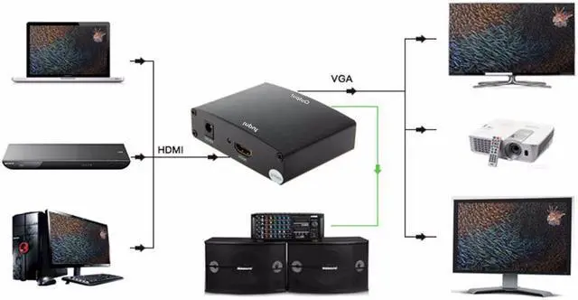Main image of Toy Quality HDMI to VGA Converter with Audio 1080P Connector EU/US/UK Plug Adapter For PC Laptop HDTV TV Box Projector est