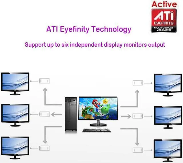 Alt view image 6 of 6 - 1 x Active ATI Eyefinity Adapter Mini DP Display Port to 4K HDMI Audio/Video Converter For Macbook Multiple Display Multi-Screen