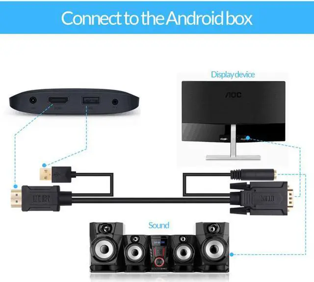 Alt view image 4 of 6 - Unnlink HDMI to VGA Cable Adapter FHD 1080P@60H with 3.5mm jack Audio Cable for computer projector ps4 smart Android tv mi box3