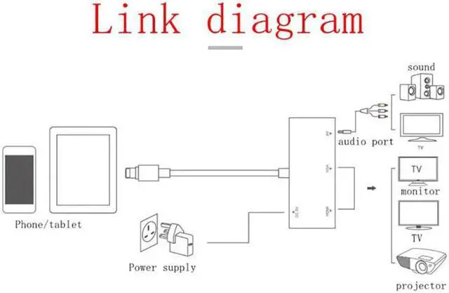Alt view image 5 of 6 - For iPad Lightning 8Pin Interface to HDMI VGA Jack Audio TV Adapter Cable Converter For iPhone X 8 7 7Plus 6 6S For iPad Series