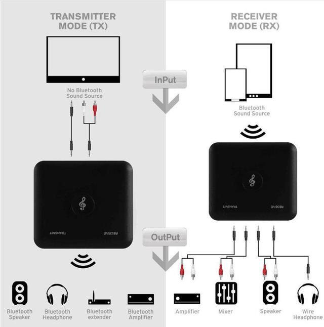 Alt view image 3 of 6 - kebidu 2 in 1 Wireless Bluetooth Transmitter Adapter Receiver A2DP Home TV Stereo 3.5mm Wireless Audio Adapter For Phone PC