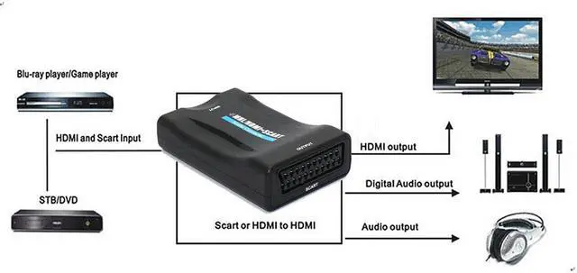 Alt view image 5 of 6 - kebidu HDMI 1080P Connector HDMI To Scart Converter AV signal adapter converter HD Receiver For Phone Old TV with power adapter