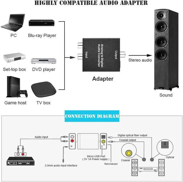 Alt view image 2 of 6 - 3.5mm Analog To Digital Audio Converter Adapter with Power cable SPDIF Coaxial L/R RCA&Optical Toslink Audio Converter for TV PC