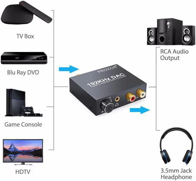 Alt view image 3 of 6 - 192kHz DAC Converter Digital Optical Coaxial Toslink to Analog L/R RCA 3.5mm Jack Audio Converter Adapter With Volume Control