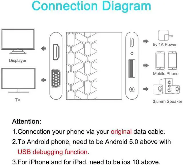 Alt view image 5 of 6 - EGRINCY USB To HDMI VGA Video Converter 1080p Smart Phone To VGA HDMI Digital AV Multiport Adapter For iPhone iPad Android Phone