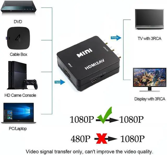 Alt view image 4 of 6 - AIXXCO Mini HD Video Converter Box HDMI to RCA AV/CVSB L/R Video 1080P HDMI2AV Support NTSC PAL Output HDMI TO AV Adapter