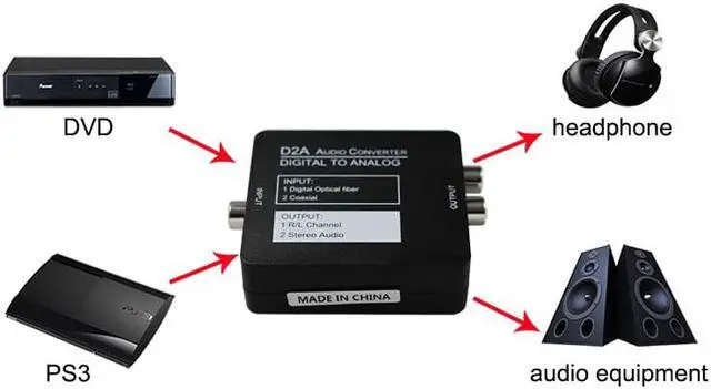Alt view image 6 of 6 - Digital to Analog Audio Converter Amplifier Decoder Optical Fiber Coaxial Signal to Analog Stereo Audio Adapter 3.5MM Jack 2*RC