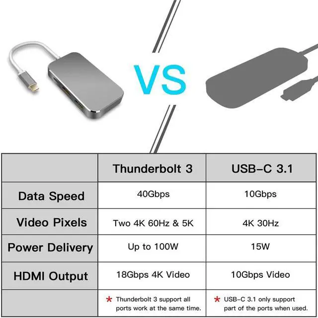 Alt view image 2 of 6 - USB Type C To HDMI 1.4 USB 3.0 Adapter USB 3.0 Type-C Adapter 4K HDMI Digital AV Multiport Adapter USB-C HUB Adapter For MacBook