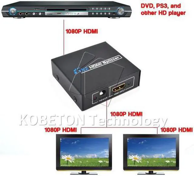 Alt view image 5 of 5 - kebidu 1 to 2 HDMI SPlitter HDMI Switch Adapter for XBOX 360 PS3 1080P 3D HDTV HDCP TV Audio Video 5V 1A USB Power Supply Cable