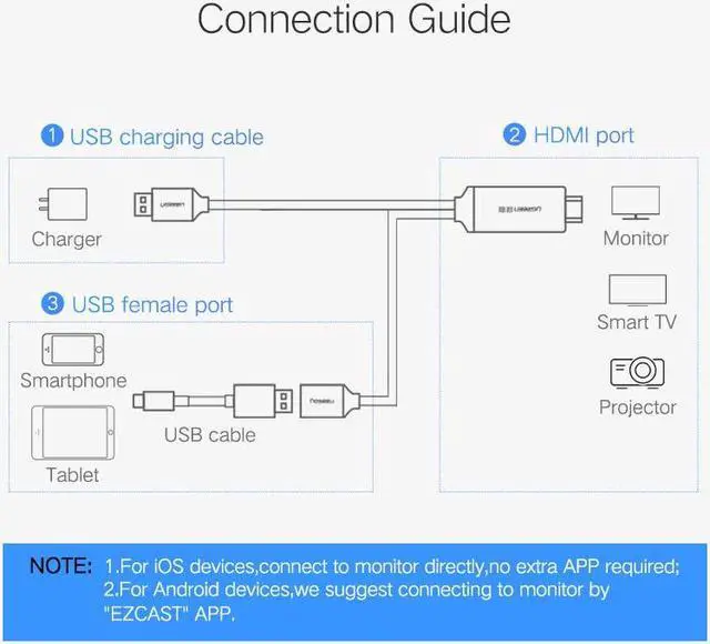 Alt view image 6 of 6 - Ugreen HDMI Cable for iPhone 8 X 7 6s Plus iPad TV Android Phones to HDMI Adapter Full HD 1080P USB HDMI Converter Cable HDMI