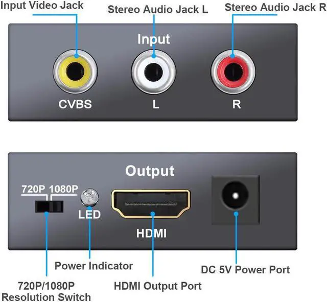 Alt view image 4 of 6 - AV RCA to HDMI Converter Composite 3 RCA Audio Video CVBS to HDMI Adapter AV HDMI Converter Box Upscaler 1080P 720P for VHS