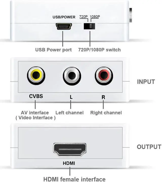 Alt view image 3 of 6 - Robotsky 1080P AV to HDMI Video Adapter RCA Analog to Digital HDMI Converter Cable for VCD DVD HD Player Digital Set-top Box