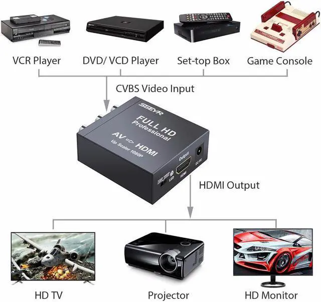Alt view image 6 of 6 - AV RCA to HDMI Converter Composite 3 RCA Audio Video CVBS to HDMI Adapter AV HDMI Converter Box Upscaler 1080P 720P for VHS