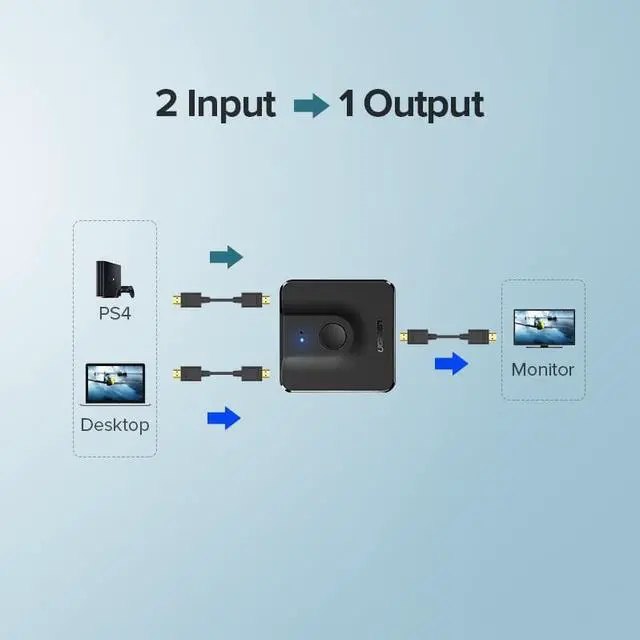 Alt view image 2 of 6 - Ugreen HDMI Splitter Switch Bi-Direction 4K HDMI Switcher 1x2/2x1 Adapter 2 in 1 out Converter for PS4/3 TV Box HDMI Splitter