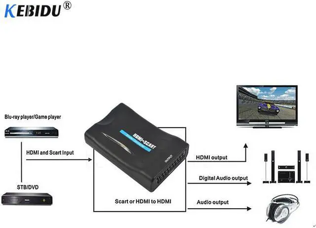Alt view image 5 of 5 - Kebidu est HDMI To Scart Converter AV Splitter signal adapter HD Receiver Scaler Box for TV Support HDMI 1080p