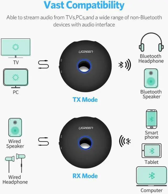 Alt view image 2 of 6 - Ugreen Bluetooth Transmitter 4.2 3.5mm APTX Bluetooth Adapter for TV Wireless Headphones Speaker Playstation 4 Audio Bluetooth R