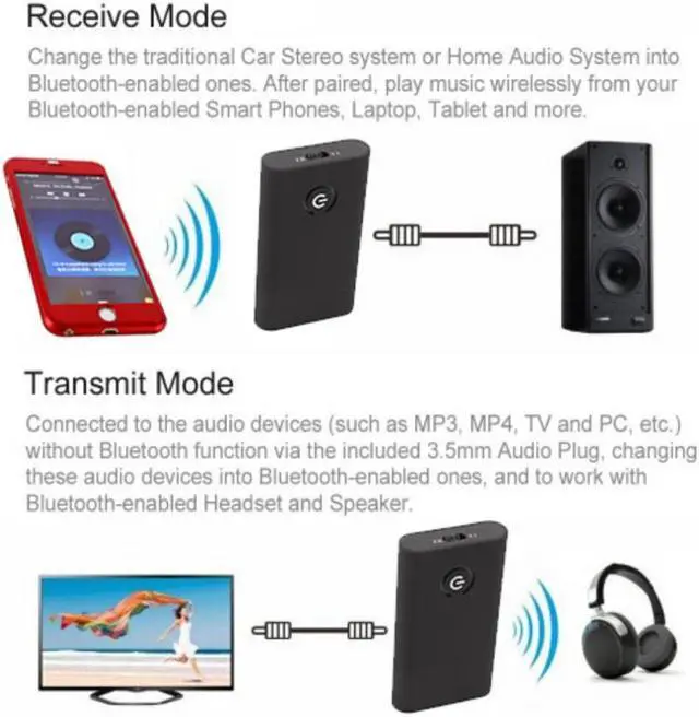 Alt view image 6 of 6 - Professional 2 in 1 Wireless Bluetooth Transmitter and Receiver Headphones Audio 3.5mm Adapte For iPhone Samsung PC TV Speaker