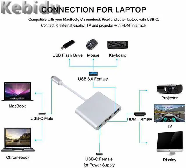 Main image of USB Type-C to HDMI USB3.0+PD Charge Hub Type C video data Adapter USB-C Converter  Male to Female for Mac Air TV Pro Pixel